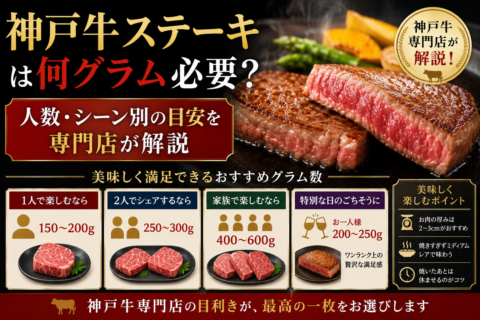 神戸牛ステーキは何グラム必要?人数・シーン別の目安を専門店が解説