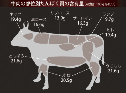 神戸牛とは